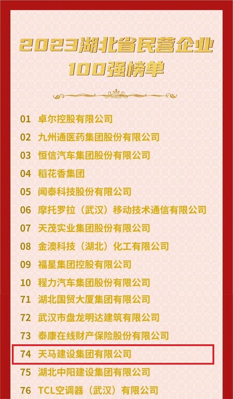 喜訊！我司連續(xù)六年入選“湖北民營企業(yè)百強(qiáng)企業(yè)”